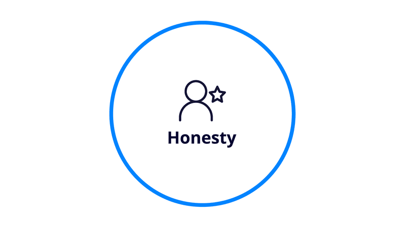 Honesty