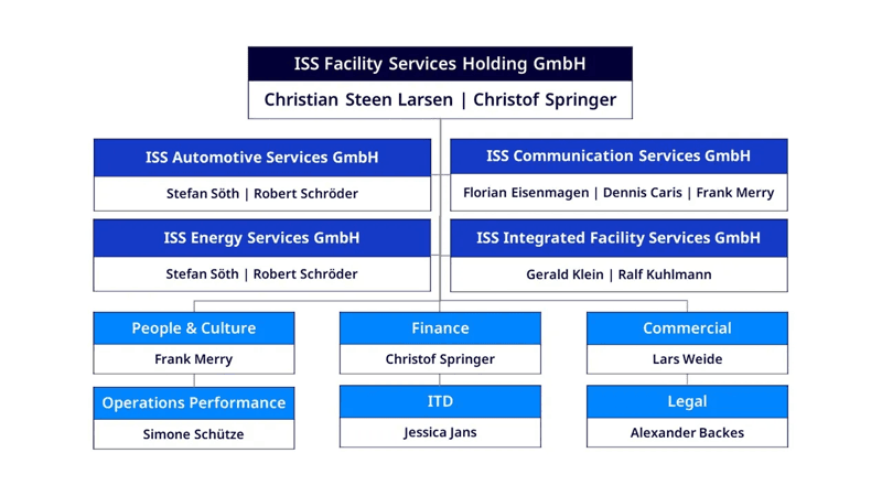 DE - Struktur_Organigramm_21082024